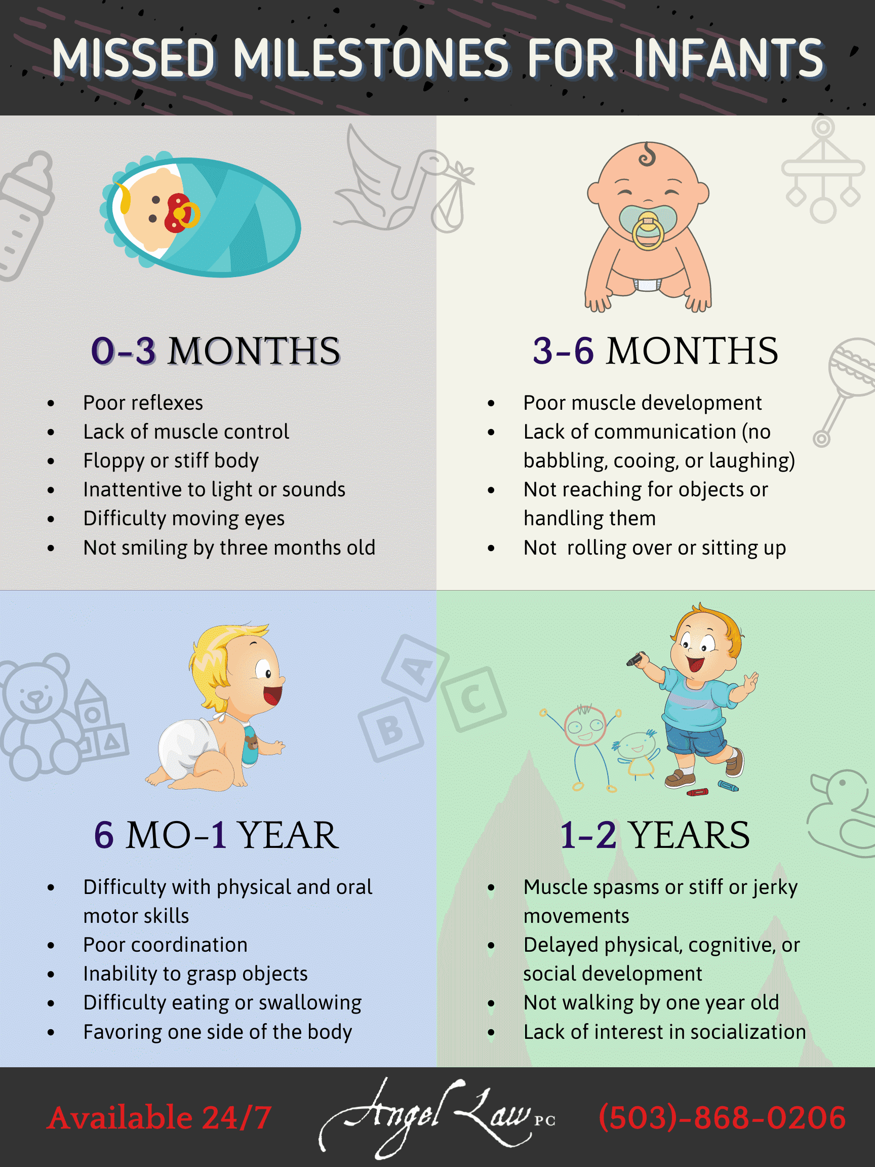missed milestones for infants infographic